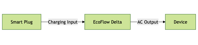 A system diagram of a EcoFlow Delta 2