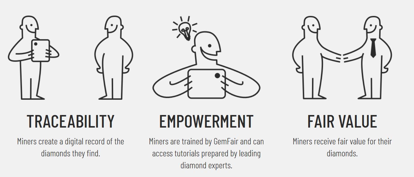 Gemfair - Tracability, Empowerment and Fair Value